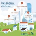 Ares Ambiente: un “punto di riferimento nel mercato che cambia”